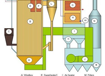 Ergun Fluidization Software