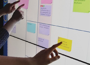 Travail Collaboratif et Management Visuel